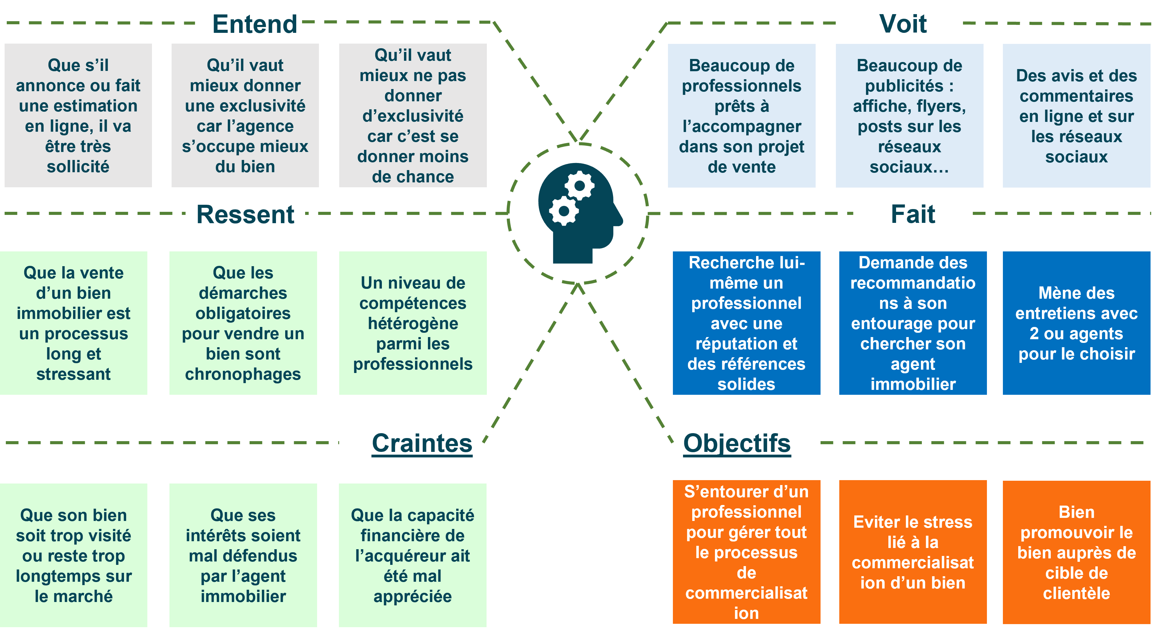 Connaitre les clients pour proposer des solutions adaptées Connaitre les clients pour proposer des solutions adaptées